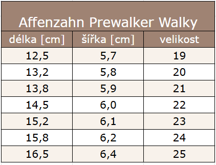 Prewalker walky